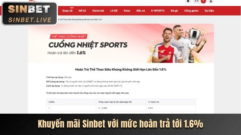 Sự kiện Nổ Hũ đặc biệt bet168